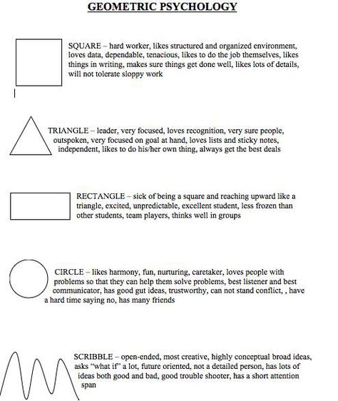 Ocean: Geometric Shapes: Simple and Unusual Personality Test Psychology Of Shapes Logos Design, Geometric Shape Meanings, Shape Meanings Design, Shape Psychology Design, Shape Psychology Character Design, Psychology Of Shapes, Shapes Psychology, Shape Theory Character Design, Shape Symbolism