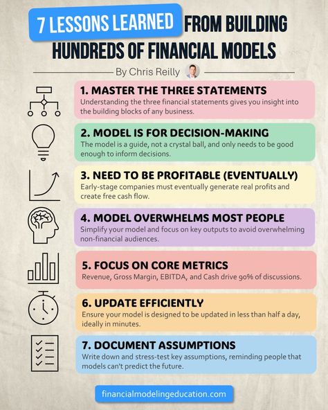 Chris Reilly on LinkedIn: 7 lessons I've learned after building hundreds of Financial Models...


1.… | 22 comments Learn Accounting, Process Map, Financial Modeling, Operations Management, Single Words, Free Cash, Financial Statement, Financial Aid, Confidence Boost