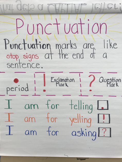 The chart tells students all punctuation marks along with how they are used to in a sentence. Punctuation Marks Anchor Chart, Ending Punctuation Anchor Chart, Punctuation Anchor Chart First Grade, Punctuation Marks Chart, Punctuation Lesson 2nd Grade, Teaching Punctuation First Grade, Punctuation Marks Activities, Punctuation Anchor Chart, Teaching Punctuation