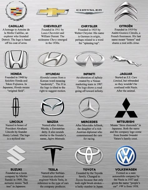 All Car Logos With Name, Car Types Names, Car Brands Logos And Names, Types Of Cars Names, Car Names Ideas, Car Logo Design Ideas, Cars Types, Car Logos With Names, Expensive Car Brands