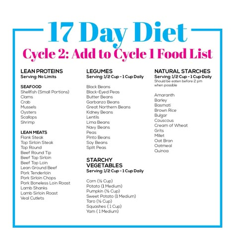 17 Day Diet Cycle 2 Accelerated Food List Add these foods to Cycle 1 List 17 Day Diet Cycle 1, The 17 Day Diet, 17 Day Diet, Dietrich Bonhoeffer, Easy Diet, Carb Cycling, Paleo Diet Recipes, Diet Guide, 17 Day