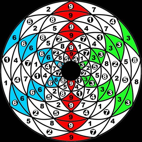 Vortex Math, 6 Times Table, Scared Geometry, Spirals In Nature, Sequence Writing, Ahura Mazda, Ancient Writing, Negative Numbers, Lottery Numbers