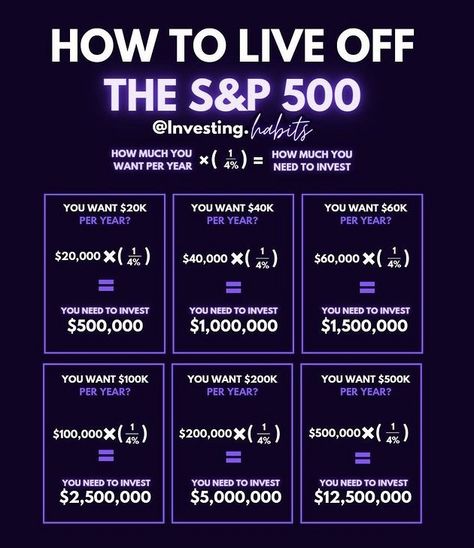 How To Live Off Dividends, Trader Wallpaper, Trading Wallpaper, Trading Setup, Money Management Activities, Forex Strategies, Stock Trading Strategies, Finance Education, Money Strategy