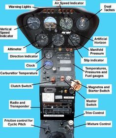 Airplane Cockpit, Helicopter Cockpit, Aircraft Instruments, Pilot Career, Aviation Quotes, Flight Lessons, Aviation Education, Avion Rc, Jet Fighter Pilot