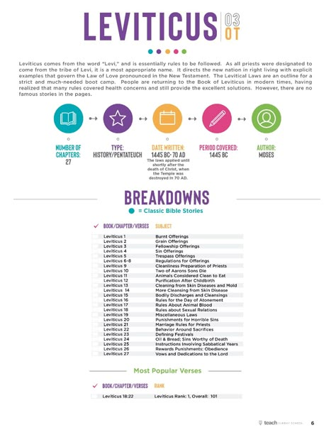 Bible Breakdown Chapter By Chapter, Bible Highlights, Bible Summary, Bible Overview, Bible Study Template, Bible Guide, Learn The Bible, Bible Study Books, Personal Bible Study