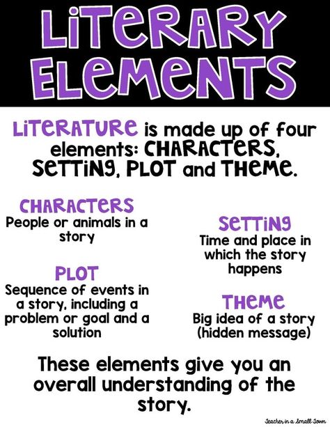 Character Plot, Elements Of Literature, Literary Elements, 5th Grade Science, Sequence Of Events, 4th Grade Reading, The Third Person, Frame Structure, Reading Comprehension Skills