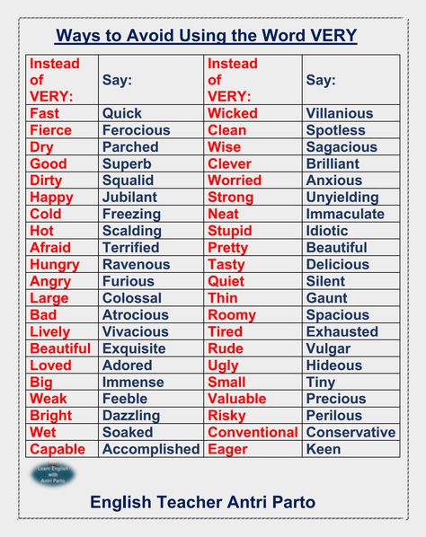 Ways to avoid using the word "VERY" #LearnEnglish Bigger Words To Use, Other Words For But, Big Words To Use Everyday, Word Alternatives, Informal Words, English Transition Words, Other Ways To Say, New Vocabulary Words, Ielts Writing