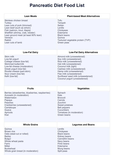 Pancreatic Diet Food List & Example | Free PDF Download Low Fat Diet For Pancreas, Foods For Pancreatic Health, Soups Good For Pancreas, How To Heal Your Pancreas, Pancreatic Diet Meal Plan, Fatty Pancreas Diet, Food Good For Pancreas, Pancreas Healing Foods, Pancrititis Diet