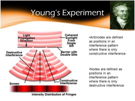 Properties of light interference and light diffraction Light Diffraction, Optical Microscope, Electron Microscope, Force And Motion, Light Wave, Computer Programming, The Light, Physics, Science