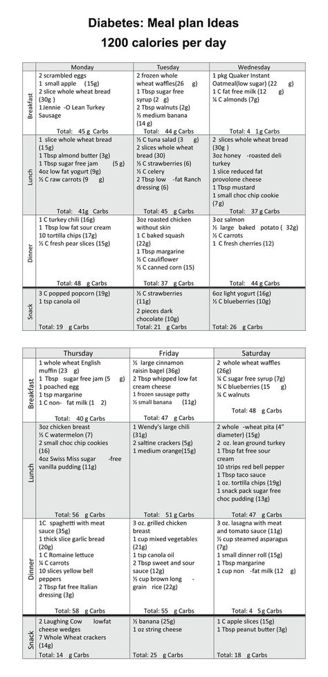 Meal Plan Printable, Meal Plan Ideas, Prediabetic Diet, Healthy Recipes For Diabetics, Baking Soda Beauty Uses, Diet Chart, 1200 Calories, Printable Images, Low Fat Diets