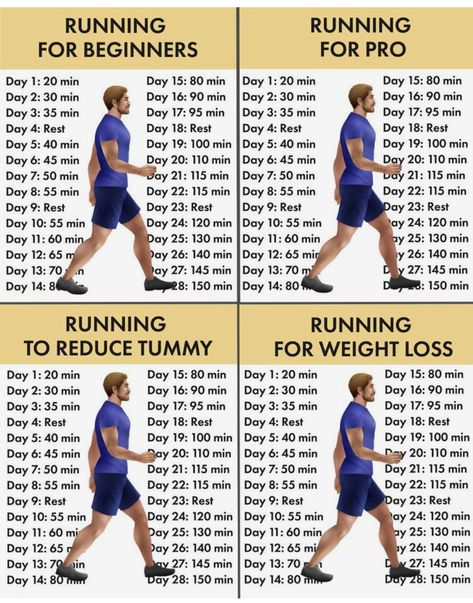 Begin Running, Running Workout Plan, Walking Workouts, Gym Workout Apps, Running Plan, Workout Routine For Men, Running Routine, Daily Exercise Routines, Weight Training Workouts