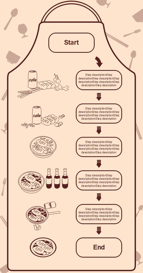 Flow Chart Aesthetic, Flowchart Design Creative, Flowchart Ideas Creative, Flow Chart Ideas Creative, Creative Flow Chart Design, Creative Flowchart, Flow Chart Ideas, Cooking Template, Flowchart Design