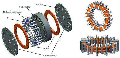 An Overview of Axial Flux Motor & Axial Flux Motor Magnet | Stanford Magnets Axial Flux Motor, Magnetic Power Generator, Mechanical Machine, Robotic Automation, Electrical Motor, Mechanical Energy, Magnetic Motor, Power Generator, Iphone Background Images