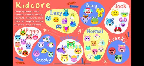 Froggy Crossing, Acnh Theme Ideas, Villagers Acnh, Animal Crossing Kidcore, Kidcore Island, Acnh Tips, Acnh Kidcore, Acnh Villagers, Pastel Kidcore