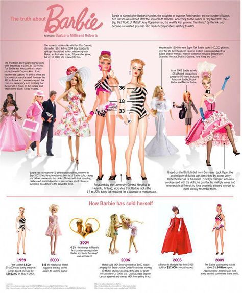 Barbie #toycollectingfacts Barbie Booklet, Barbie Images, Barbie Vintage, Barbie Movies, Barbie Friends, Barbie Collection, Barbie World, Barbie And Ken, Barbie Girl