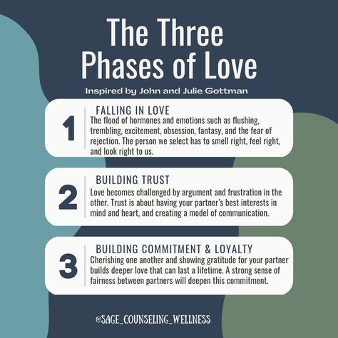 Phases Of A Relationship, Phases Of Relationships, Gottman Worksheets Love Map, Gottman Worksheets, Gottman Repair Checklist, Couples Counseling Activities, Couples Therapy Activities, Couples Therapy Worksheets, Relationship Worksheets