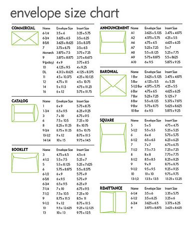 Standard Wedding Invitation Size, Envelope Size Chart, Envelope Maker, Envelope Templates, Envelope Making, Card Making Templates, Wedding Invitation Size, Envelope Punch Board, Memory Keepers