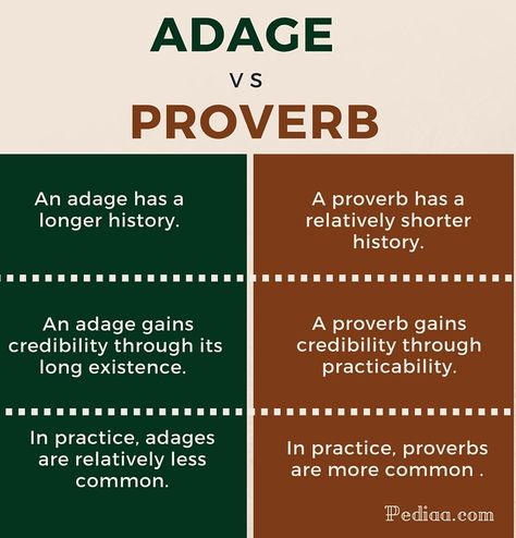 Related image Common Proverbs, Adages And Proverbs, Advance English, Esl English, Common Quotes, English Vocab, What Is The Difference Between, Books Of The Bible, Practical Advice