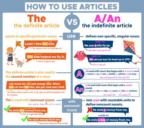 Definite and Indefinite Articles: The & A/An - Curvebreakers Adjectives Grammar, Indefinite Articles, Definite And Indefinite Articles, Connecting Words, Singular And Plural Nouns, Singular Nouns, Some Sentences, Ap Exams, Vowel Sound