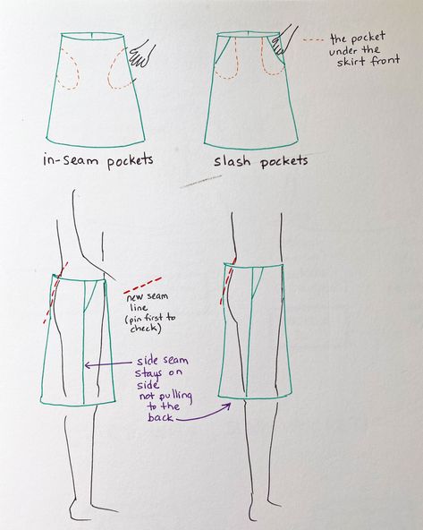 Styling Skirts, Sway Back, Straight Pins, Altering Clothes, Stitch Lines, Weird Shapes, Diy Quilt, Marking Tools, A Skirt