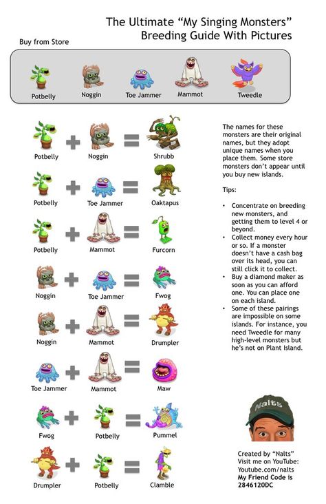 My Singing Monsters Breeding Guide | My Singing Monsters Bre… | Flickr Maw My Singing Monsters, Dragonvale Breeding Cheats, My Singing Monsters Pompom, My Singing Monsters Breeding Chart, Singing Monsters Breeding Guide, My Singing Monsters Breeding Guide, My Singing Monsters Breeding, My Singing Monsters Guide, My Singing Monsters Cheats