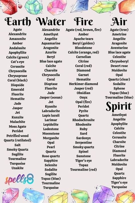 Different Types Of Crystals, Witchy Business, Crystal Healing Chart, Witch Things, Wiccan Magic, Spiritual Journals, Witch Spirituality, Witchy Tips, Wiccan Spell Book