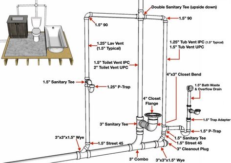 Raised Floor Bathroom Plumbing, Home Plumbing Diagram, Bathroom Rough In, Rv Plumbing Diagram, Gyser Fitting In Bathroom, Toilet Rough In Plumbing, Bathroom Plumbing Rough In Diagrams, Plumbing Rough In Dimensions, Shower Drain Plumbing Diagram