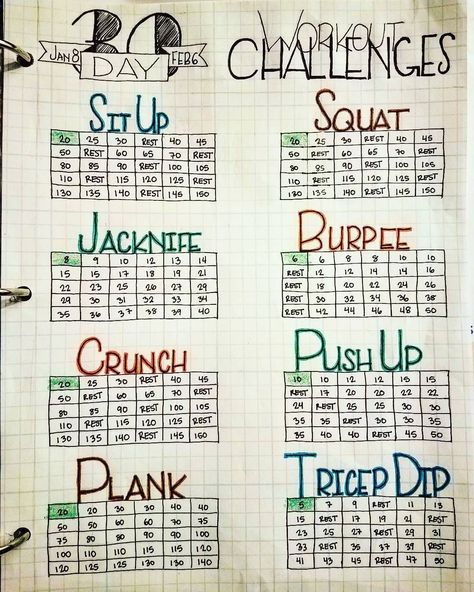 Planning Sport, Day Workout Plan, 30 Day Workout Plan, Training Journal, Motivasi Diet, Bullet Journal 2019, 30 Day Fitness, Trening Fitness, Bullet Journal Writing