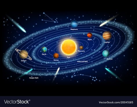 Space Painting Acrylic, Solar System Information, Kids Quiz Questions, Space Paintings, Zodiac Circle, Science Quiz, Kuiper Belt, Student Newspaper, Asteroid Belt