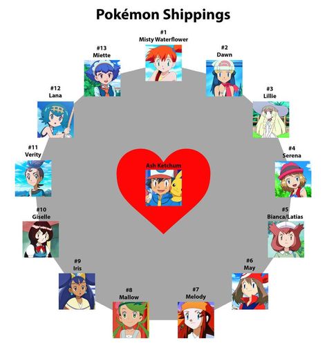 Ash Harem, Pokemon Anime Characters, Pokémon Heroes, Pokemon Team Rocket, Serena Pokemon, 151 Pokemon, Pokemon Ash And Serena, Ash And Misty, Pokemon Firered