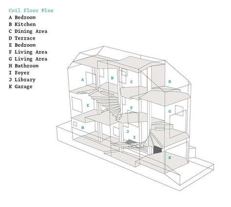 Feng Shui Floor Plan, Modern Japanese Homes, Traditional Staircase, Furniture Placement, Wooden Staircases, Curved Walls, Big Design, Spiral Staircase, House Stairs