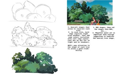 ArtStation - Ghibli inspired landscape, Atnajoy Studio Ghibli Background Tutorial, Ghibli Art Tutorial, Tree Study, Concept Art Tutorial, Art Advice, Digital Painting Techniques, Studio Ghibli Art, My Sketchbook, Coloring Tutorial