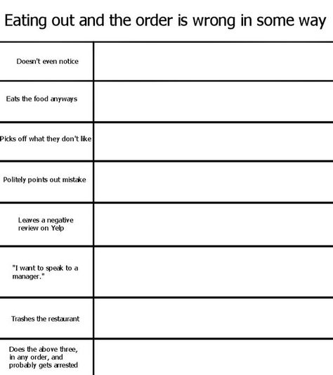 Character Prompts Writing, Alignment Chart Blank, Alignment Charts Funny, Can I Copy Your Homework, Homework Meme, Writing Questions, Character Questions, Alignment Chart, Personality Chart