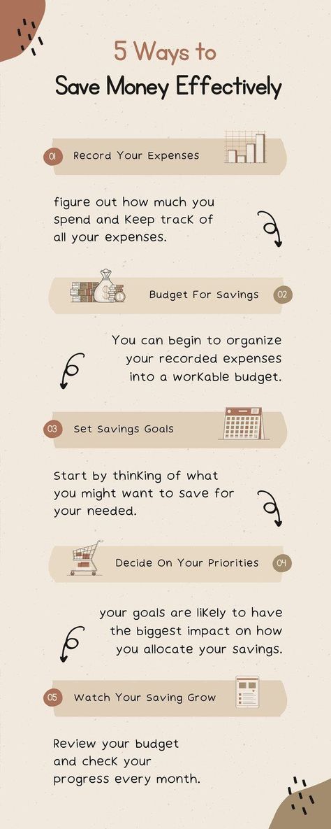 Infographic Design, Infographic Design Inspiration, Infographic Design Ideas, Infographic Design Art, Infographic Design Trends, Minimalist, Modern, Simple, Elegant, Aesthetic, Vintage Money Infographic, Professional Infographic, Finance Infographic, Money Template, Money Saving Methods, Money Saving Advice, Motivation Text, Teen Money, Saving Money Budget