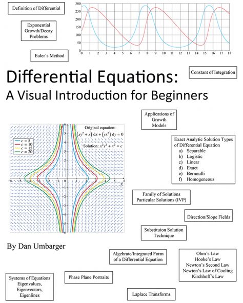 Differential Equations Book | Visual Introduction for Beginners Laplace Transform, Logic Math, Differential Calculus, High School Mathematics, High School Math Teacher, Data Science Learning, Math Charts, Mathematical Equations, Systems Of Equations