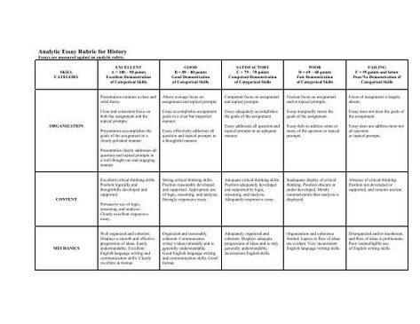 Analytic Essay Rubric for History Essay Rubric, Art Of Persuasion, Aesthetic Writing, College Application Essay, Essay Intro, Student Life Hacks, Persuasive Essays, Myself Essay, Persuasive Writing