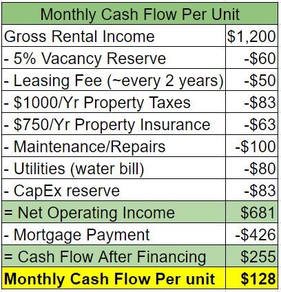 Bigger Pockets, Property Investing, Property Taxes Tips, Property Investment, Investment Properties, Investment Property For Beginners, Buying Investment Property Tips, Buying A Rental Property, How To Buy Your First Investment Property