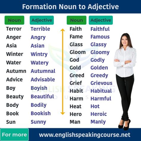 Formation of Adjective to Noun Formation of Adjective in English Daily Use English vocabulary Most Common Adjectives Daily Uses Noun and Adjective English Vocabulary For Beginners, Noun And Adjective, Noun Chart, Adjectives In English, Common Adjectives, English Adjectives, Nouns Worksheet, Nouns And Adjectives, London Boy