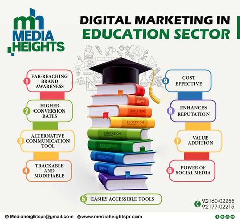 The education sector utilises digital marketing to spread information, promote themselves, solve problems, and reach audiences it previously could not. It is great for the sector, as it costs less than traditional marketing. #Digitalbranding #MEDIAHEIGHTS #advertisingagency #web #MEDIAHEIGHTSPRCOM #best #public #relation #agency #in #chandigarh #mohali #punjab #north #india #digitalmarketingcompany #searchengineoptimization #content #instagrammarketing #buildingrelationships #globally #custom Digital Marketing Quiz Post, Benefits Of Digital Marketing, Benefits Of Social Media, Traditional Marketing, Radio Advertising, Did You Know Digital Marketing Facts, Digital Marketing Myths And Facts, Why Digital Marketing Is Important, Advertising Company