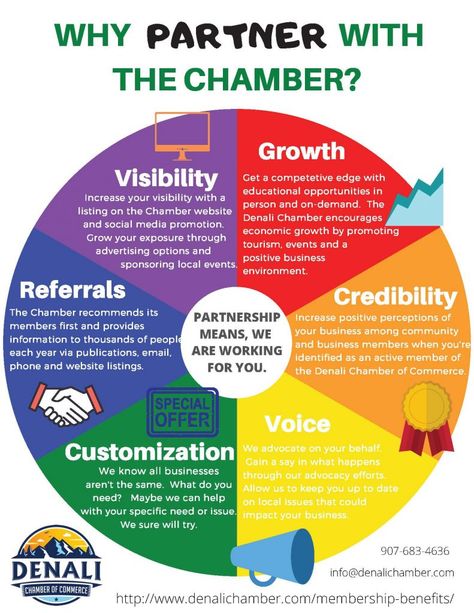 Chamber Of Commerce Marketing, Chamber Of Commerce Events, Xeriscaping Ideas, Membership Ideas, Insurance Poster, Chamber Ideas, Chamber Events, Nonprofit Management, Rural Development