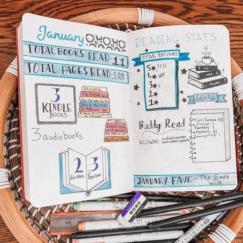 Reading Journal January, Reading Journal Monthly Wrap Up, Monthly Book Tracker, Bullet Journal Reading Log, Book Journal Ideas Layout, Reading Journal Ideas Layout, Monthly Reading Tracker, Reading Journal Ideas, Book Buying