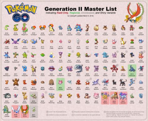 Pokemon gen 2 master list Pokedex List, New Years Drawing Ideas, Pokemon Chart, List Of Pokemon, New Year's Drawings, 151 Pokemon, Pokemon Starters, Pokemon Poster