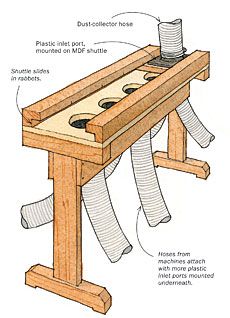 Quick-Change Dust-Collection Manifold - Fine Woodworking Tip Arbejdsplads Garage, Woodworking Images, Shop Dust Collection, Woodworking Jigsaw, Woodworking Equipment, Dust Collection System, Woodworking Shop Layout, Shop Layout, Woodworking Workshop