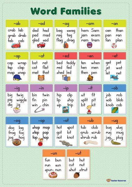 A word families chart to display and use when teaching phonics. Cvc Words Chart For Kindergarten, Words Family Kindergarten, Phonics Charts For Classroom, Phonics Display Board, Phonics Display, Kindergarten Word Families, Phonics Chart, Family Words, Words Worksheet