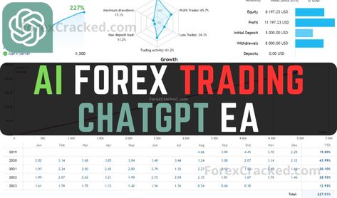 AI ChatGPT EA is an AI Forex Trading EA that has four years of live track record with a low drawdown. This EA claims to combine the principles of grid trading with the high-tech capabilities of Artificial Intelligence (AI), Deep Learning algorithms, and Artificial Neural Networks (ANN). But is this a groundbreaking revolution in trading, or is it just another buzzword-filled marketing gimmick? What is ChatGPT EA? ChatGPT EA touts itself as a state-of-the-art grid trading system boastin... Artificial Neural Network, Stock Market Crash, Trading System, Automated Trading, Information Processing, Deep Learning, Forex Trading, Stock Market, High Tech