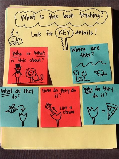 Key details in nonfiction - what is this book teaching?: "where are they?" "how do they do it?" "what do they do?" "who or what is the book about?" Determining Importance, Lucy Calkins, Reading Anchor Charts, Nonfiction Writing, Third Grade Reading, Reading Specialist, Nonfiction Reading, 4th Grade Reading, 2nd Grade Reading