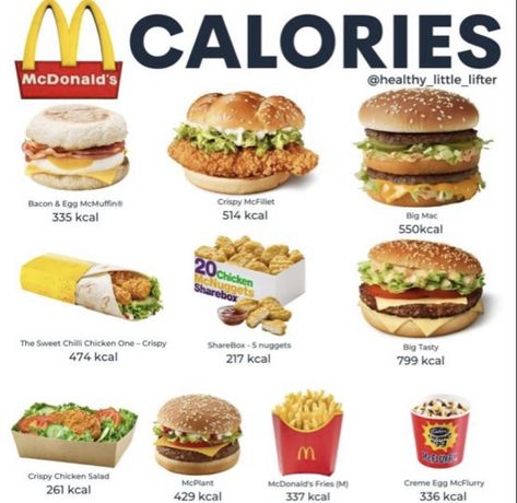 Calorie Deficit Mcdonalds, Fast Food Calories, Low Calorie Mcdonalds, Macdonald Calories, Mcdonald’s Calories, Mcdonalds Calories, Crispy Chicken Salads, Mcdonalds Fries, Sweet Chilli Chicken