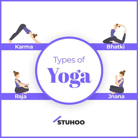 These four types of yoga are very popular and effective.   1. Karma: [KAR-muh] yoga is the path of service through selfless action for the good of others.  2. Bhakti: [b-HUHK-tee]yoga cultivates the expression and love of the Divine through devotional rituals.  3. Jnana: [YAAH-nuh]yoga is the path of intellect and wisdom, and its components include the study of sacred texts.  4. Raja: RAAH-juh]yoga, also known as the "royal path," refers to the journey toward personal enlightenment.  #yoga Selfless Service, Different Types Of Yoga, Karma Yoga, Sacred Text, Yoga Help, Types Of Yoga, Yoga Is, The Study, Mental Wellness