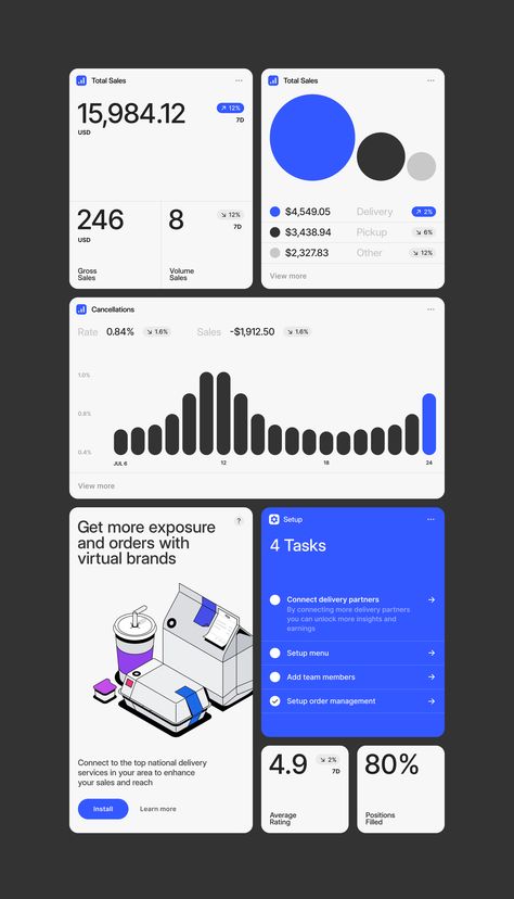 Comparison Data Visualization, Data Dashboard Design, Bento Design Ui, Bento Web Design, Dashboard Design Ui, Dashboard Design Inspiration, Card Ui Design, Chart Ui, Info Graphic Design