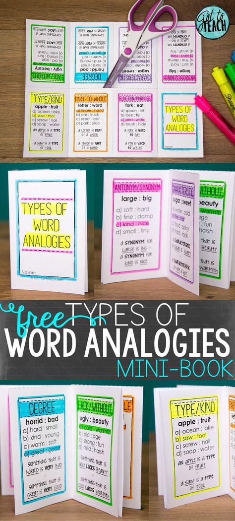 Take the mystery out of word analogies! Grab this free vocabulary tool to use in your classroom. Morphology Activities, Teaching Morphology, Analogy Examples Grade 7, Morphology Wall, Analogies Activities, Morphology Notebook, Word Analogies, Teaching Vocabulary, 6th Grade Ela